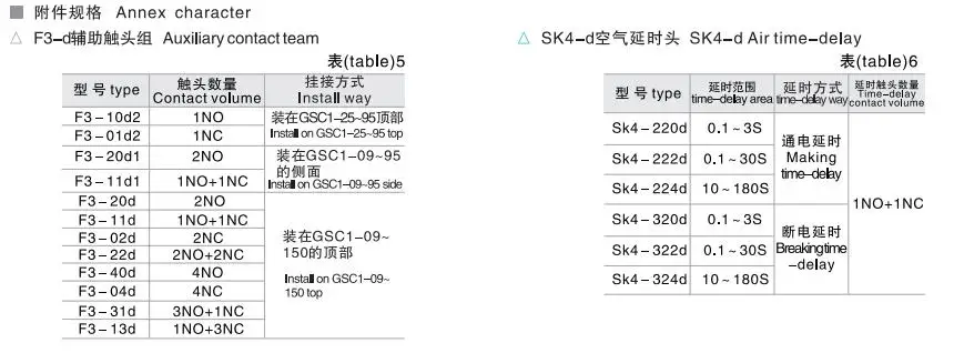 Tianshui 213 контактор переменного тока GSC1-150, 150А, 110 В/220 В/380 В