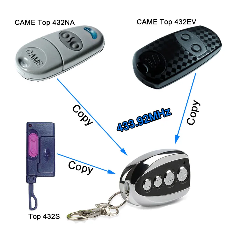 copy remote