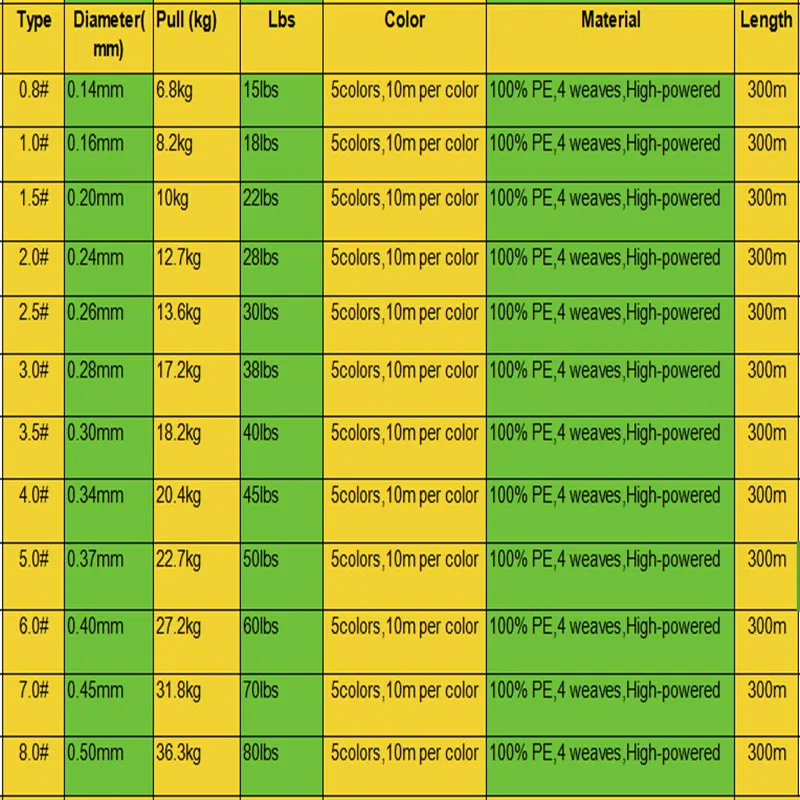 300 м бренд HENGJIA мультифиламентная ПЭ плетеная леска 15 фунтов до 120 фунтов Китай супер сильные красочные рыболовные аксессуары