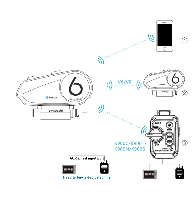 Vi moto V6 moto rcycle домофон Bluetooth шлем гарнитура BT переговорные moto Intercomunicador+ мягкий микрофон