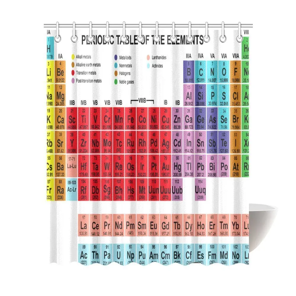 buy colored periodic table and get free shipping on aliexpresscom - Periodic Table Of Elements Gifts buy colored periodic table and get free shipping on aliexpresscom - Periodic Table Of Elements Gifts