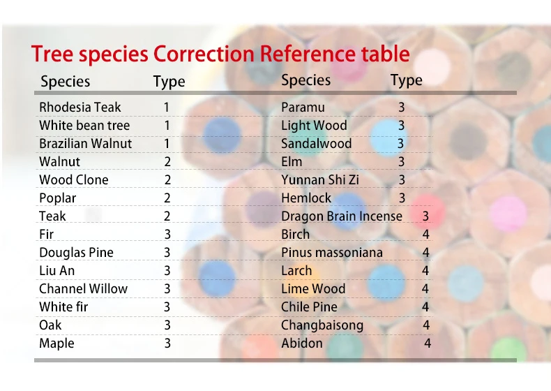 para teste de dados de madeira