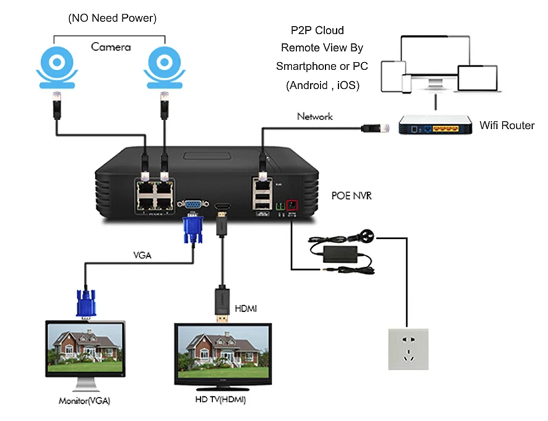 Techage 4CH 1080P HDMI POE NVR Комплект охранной системы видеонаблюдения 2MP IR-Cut Крытый Открытый CCTV купольная ip-камера P2P комплект видеонаблюдения