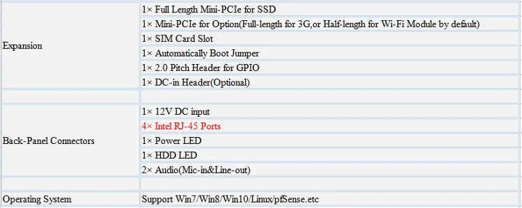 KANSUNG поддержка Pfsense Мини ПК с процессором Core i3 i5 i7 и 4 гигабит, сетевые карты Поддержка AES-NI серийный 5-й безвентиляторный мини-ПК Win 7