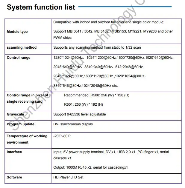 Huidu HD-T901 отправка карты, полноцветный светодиодный дисплей синхронный T901 отправка карты(работа с HD-R501S/R500/R507A/R5018