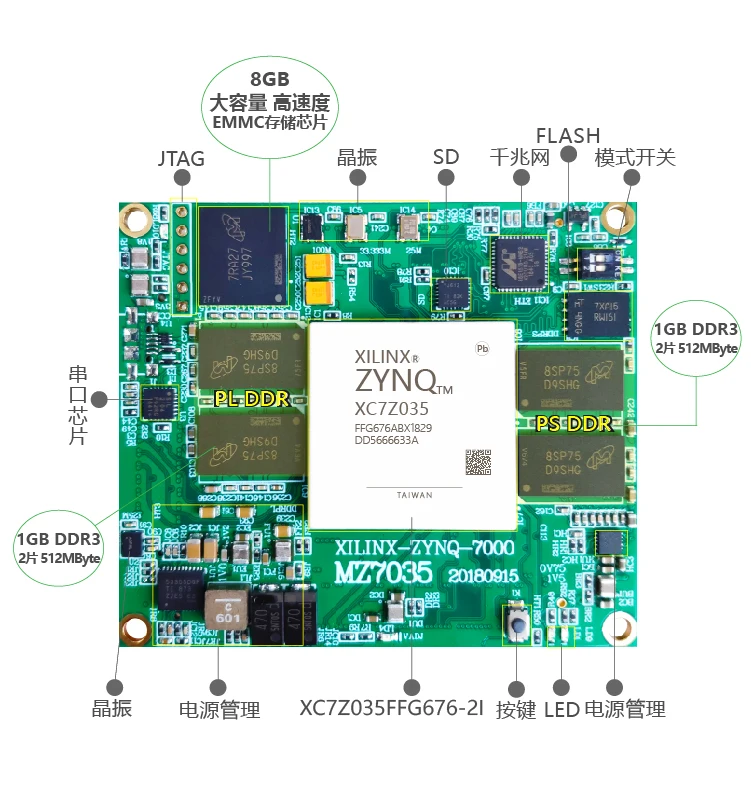 MZ7X 7035 XILINX FPGA Zynq7000 7045 Core board | Электронные компоненты и принадлежности