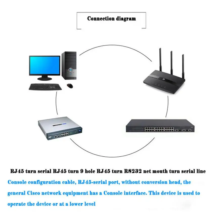 Binmer цифровые кабели аудио видео кабель синий 1 8 м дБ 9Pin RS232 серийный к RJ45 CAT5 Ethernet