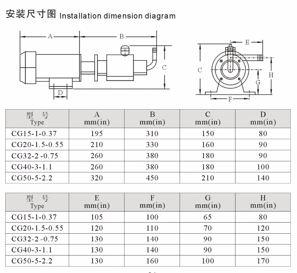 DC 220 В CG15-1-0.37 1m3/ч Тип Нержавеющая сталь винтовой насос с отрегулировать Скорость пластины