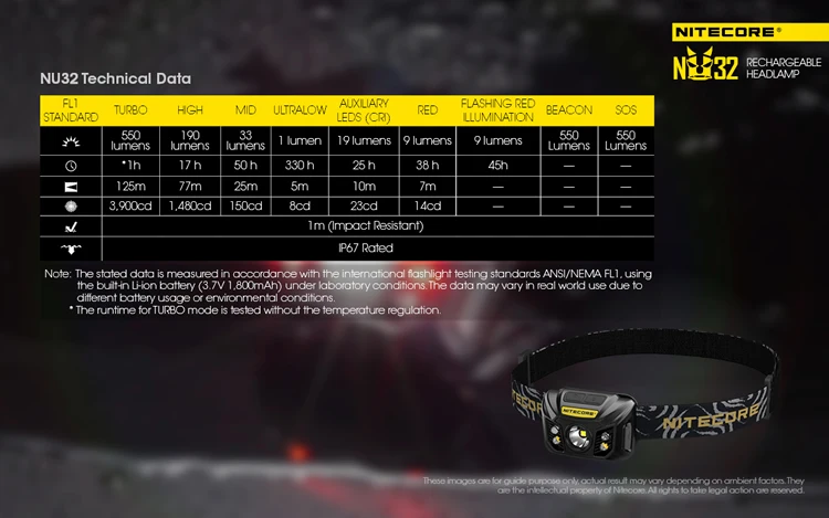 New Arrival Nitecore NU32 CREE XP-G3 S3 LED 550 Lumens High Performance Rechargeable Headlamp Built-in Li-ion Battery