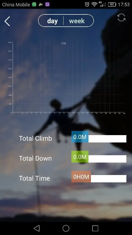 Altimeter Data statistics