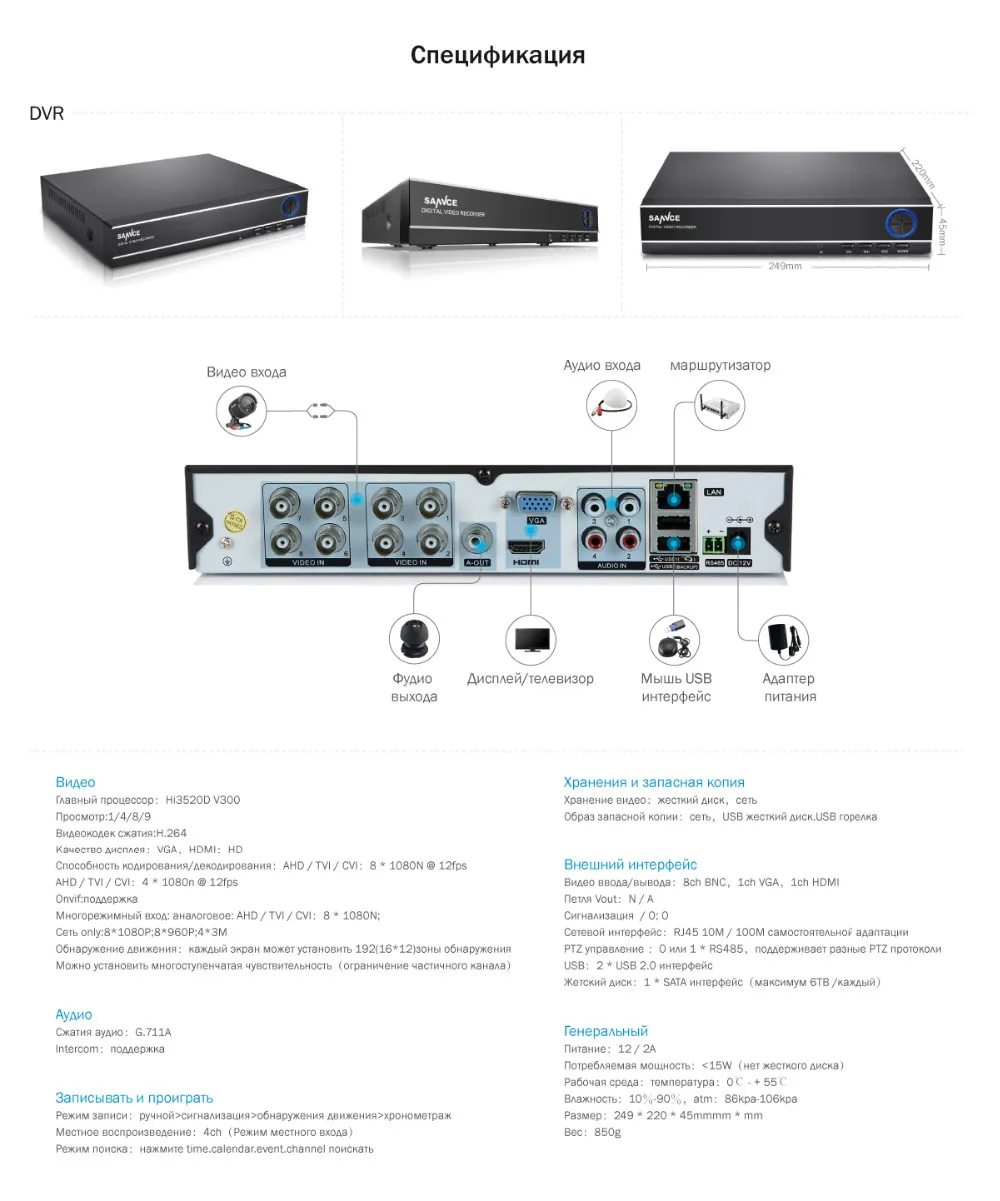Видеорегистратор sannce dh81nk инструкция Видеорегистратор sannce dh81nk инструкция