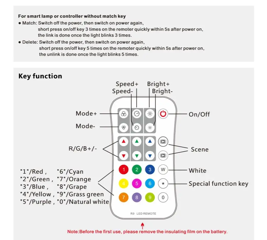 SC + R9 РЧ SPI светодиодный пиксельный контроллер DC5V 12 V 24 V вход поддерживает WS2811/WS2812B/TM1809/LPD6803/WS2801/UCS1903/TLS3001/P9813 IC