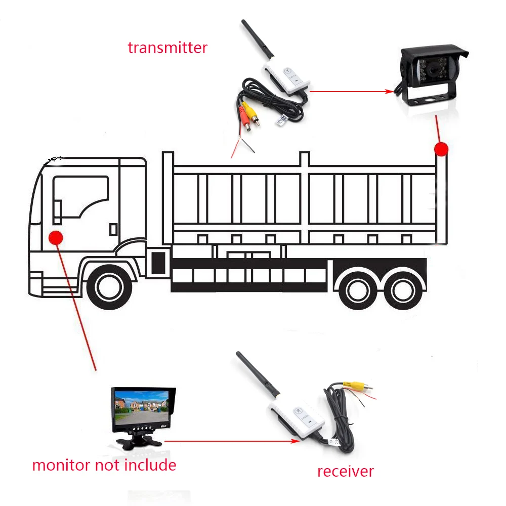 2,4 Ghz грузовик/автобус Автомобильная камера беспроводной передатчик и приемник комплект Автомобильная камера заднего вида Беспроводная проводка для всех RCA видео