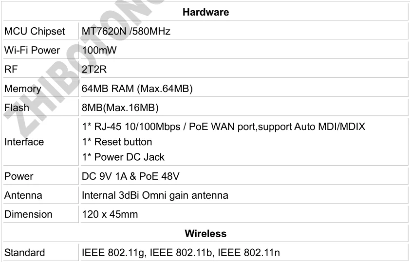 Cioswi 100 мВт беспроводная точка доступа для бизнес-облачного управления PoE DC 300 Мбит/с IEEE 802.11n Крытая наружная WiFi точка доступа AP