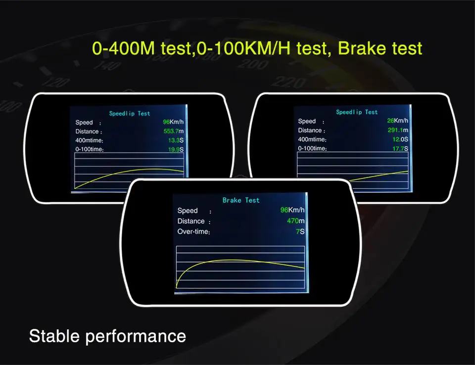 5,8 TFT OBD Hud Дисплей Цифровой Автомобильный проектор скорости бортовой компьютер OBD2 измеритель скорости лобового стекла