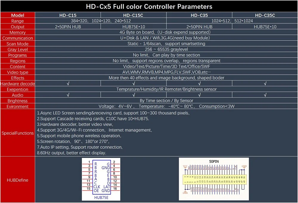 HUIDU C15 HD-C15(Замените C10) видео и аудио асинхронная Полноцветная контроллер светодиодного табло(поддерживает работу вместе с R500/R501