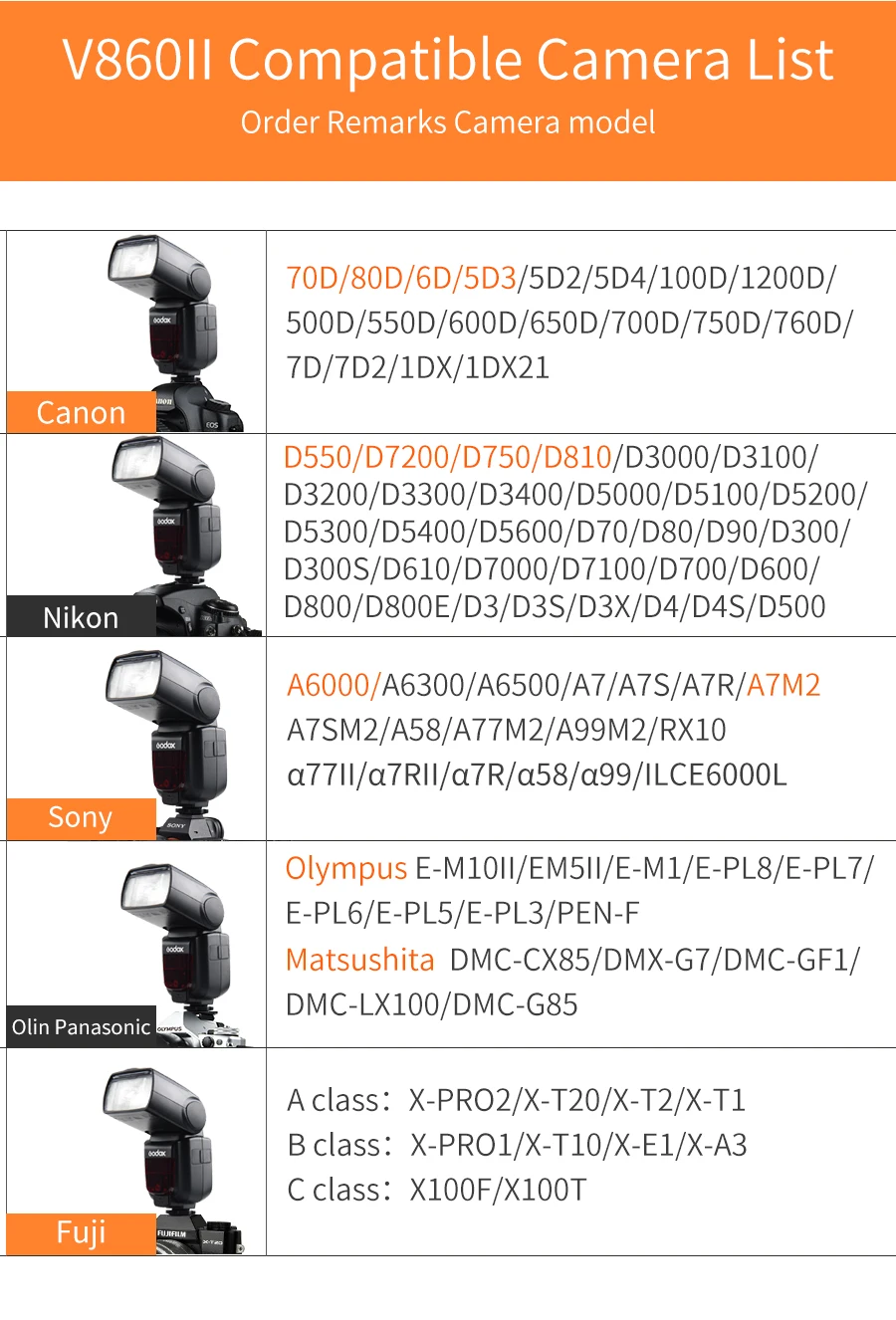 Godox V860II-S V860II-C 860II-N V860II-F V860II-O GN60 ttl HSS литий-ионная батарея Speedlite вспышка для sony Nikon Canon Olympus Fuji