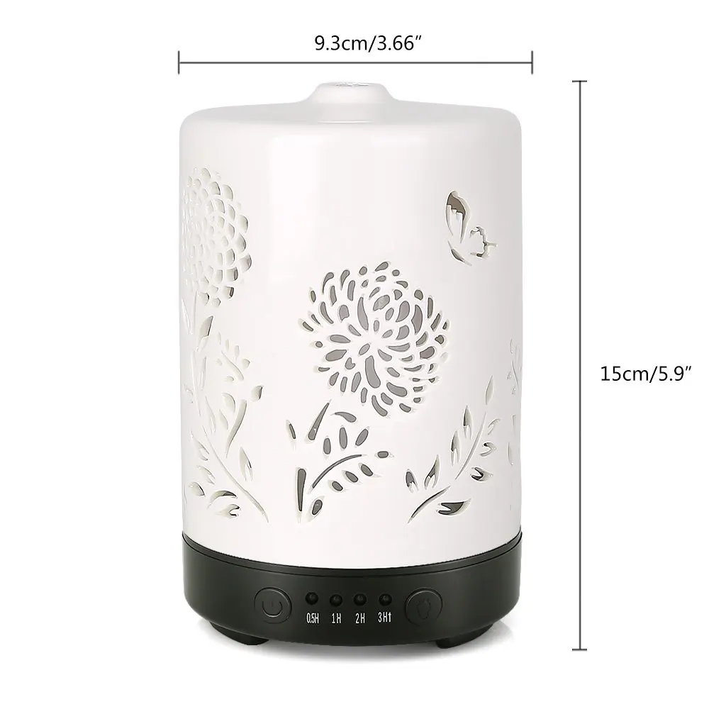 Household Appliances kind of home appliances