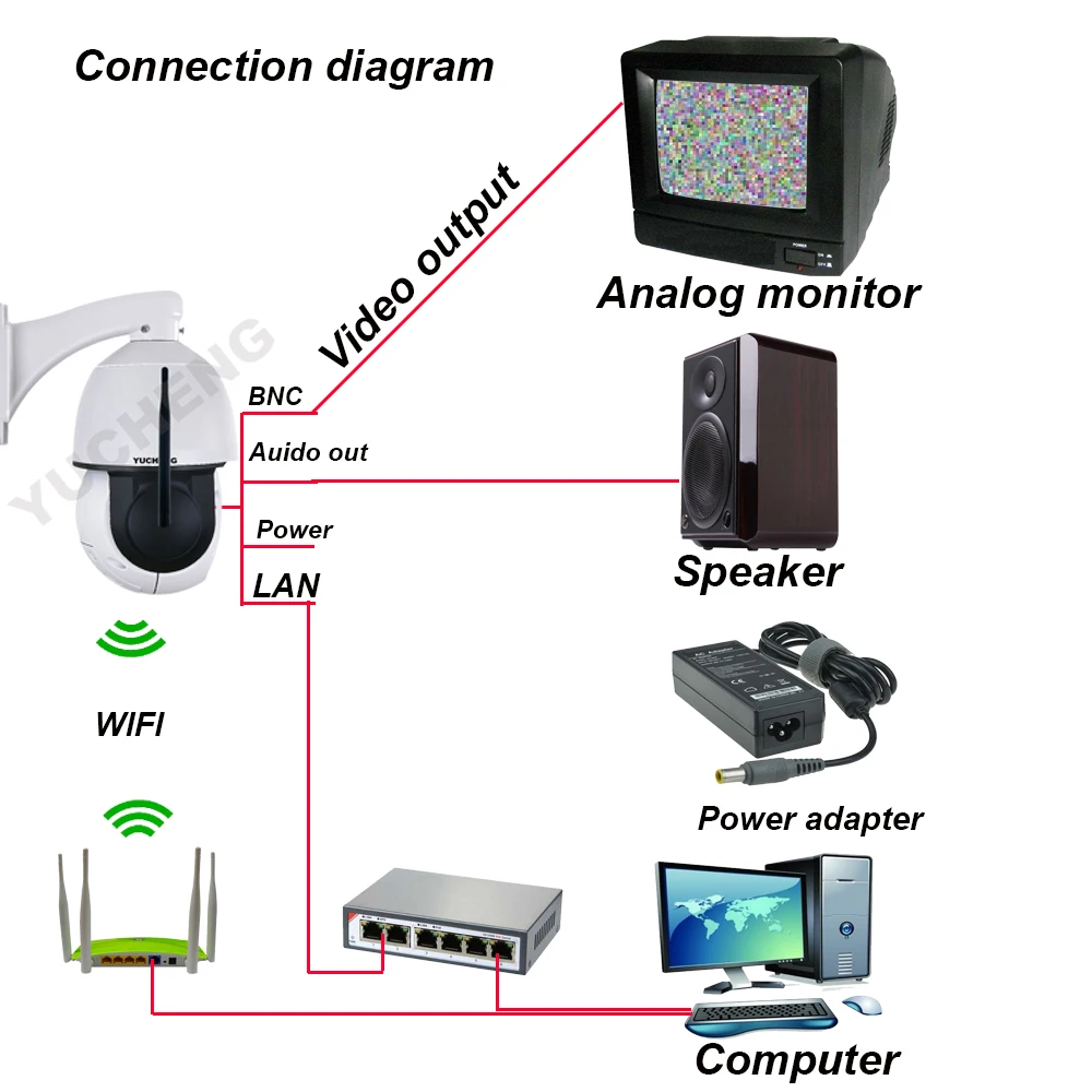 P03Z95LW4-BNC-connect