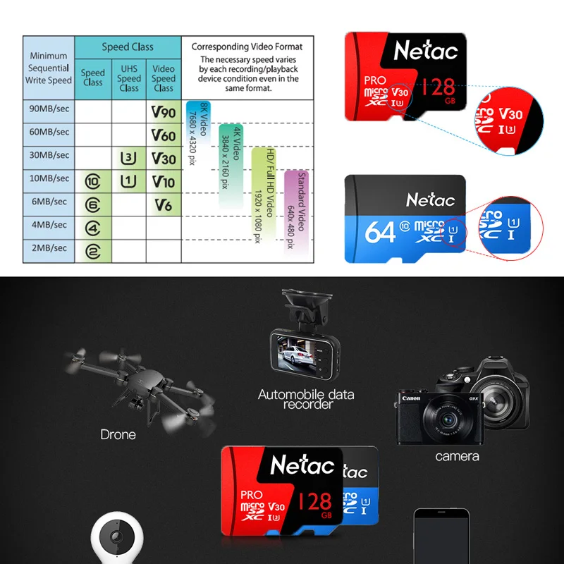 Netac класса 10 32 гб 64 гб, Micro SD карта, скорости чтения до 100 МБ/с. видео карта 16GB 128GB 256GB TF флэш-карта памяти для телефона Камера