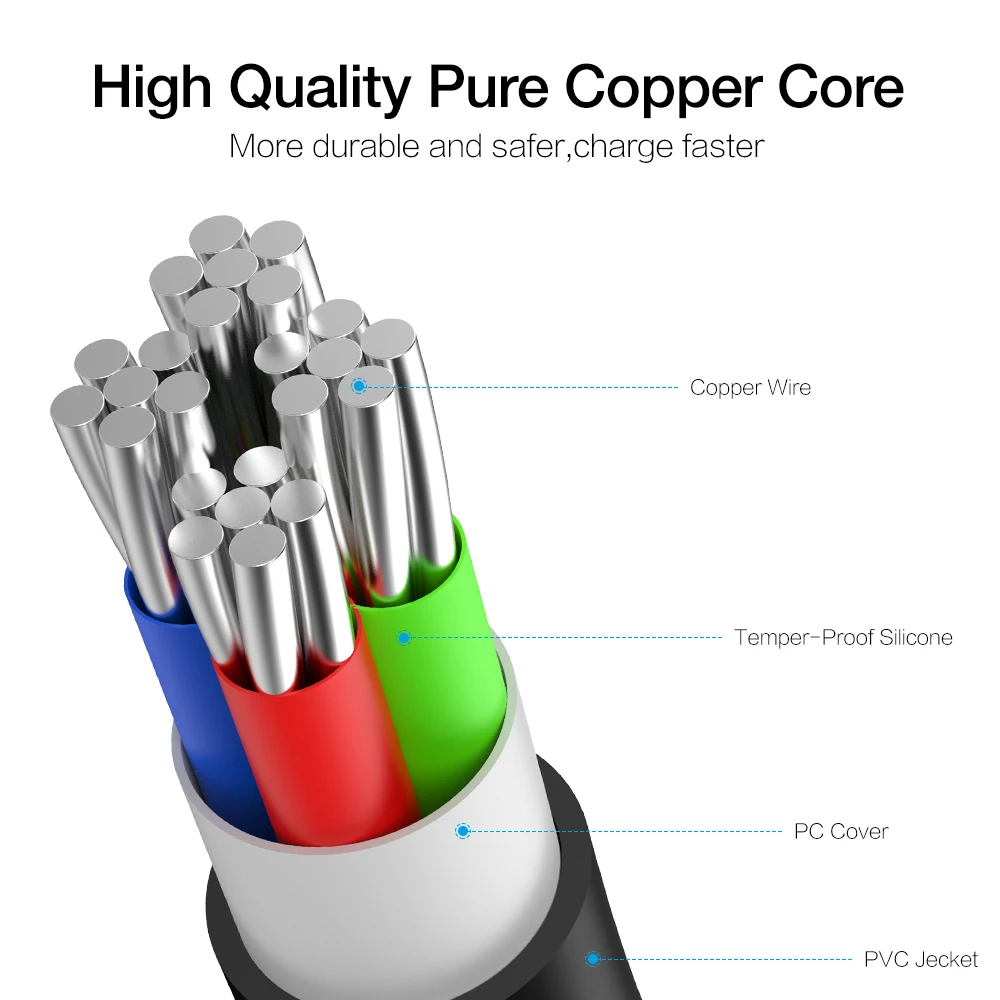 RAXFLY Micro USB Cable para Samsung para S3 S4 S5 S6 de carga rápida para Xiaomi Redmi nota 4X de carga de Cable de datos de sincronización de Cable USB