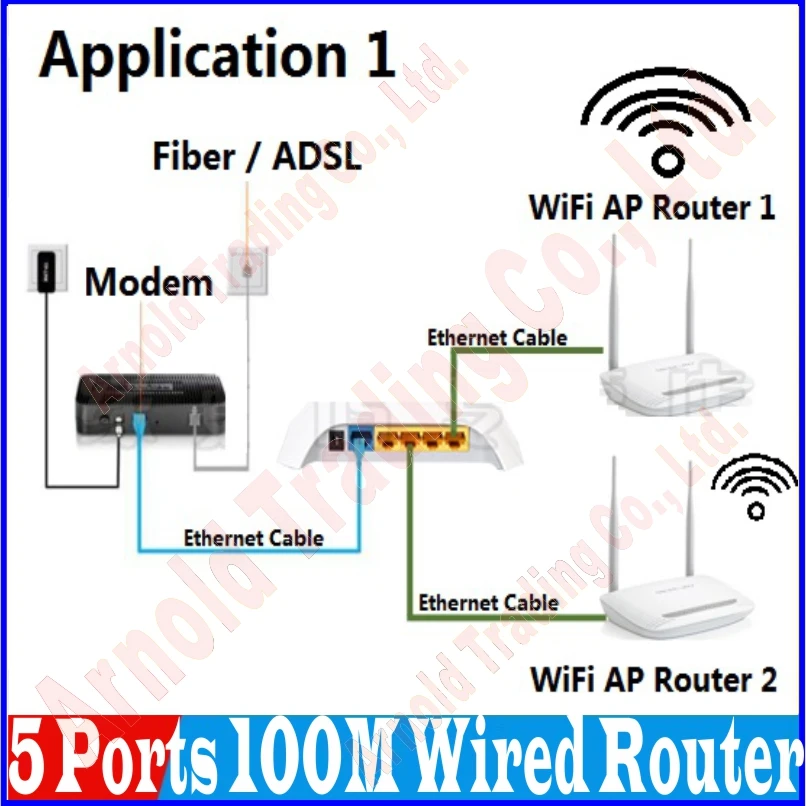 5 Ports Gateway Router 10/100Mbps Wireled SOHO BROADBAND ROUTER 100M 4 ...