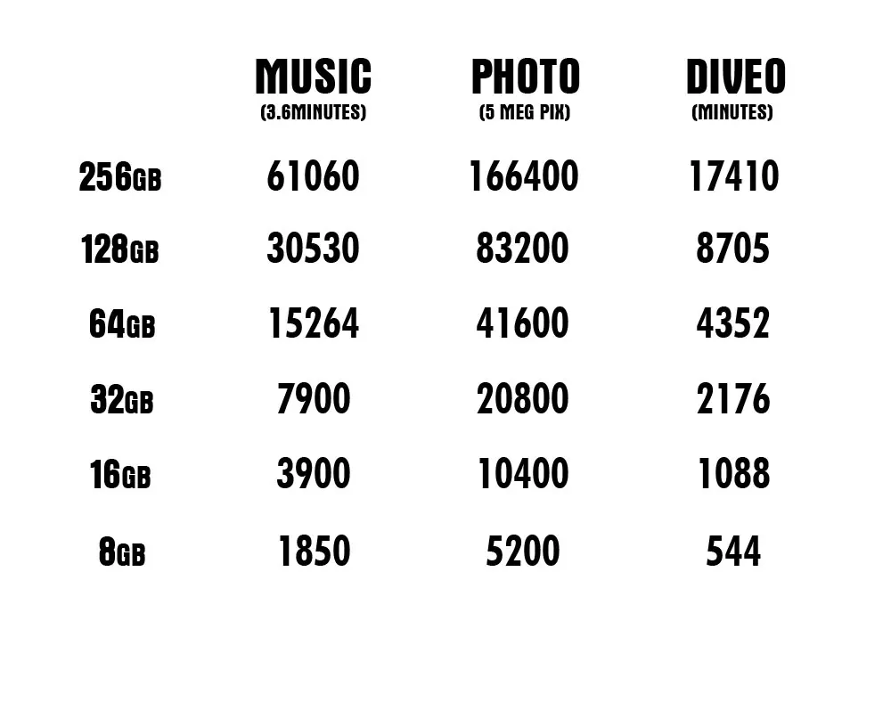 Новое поступление Microsd карта памяти 8 ГБ 16 ГБ 32 ГБ Micro sd карта cartao de memoria C10 TF/sd-карта s 64 Гб 128 ГБ carte micro sd карта