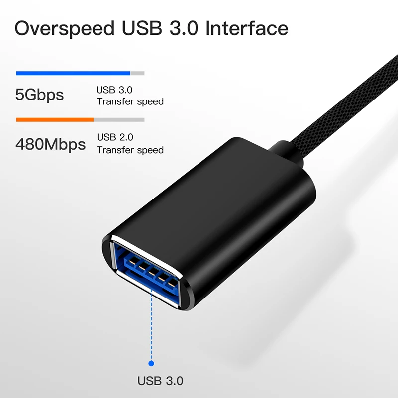 1 М USB Удлинительный кабель Super Speed USB3.0 2.0 Синхронизация данных USB 2.0 Кабель-удлинитель
