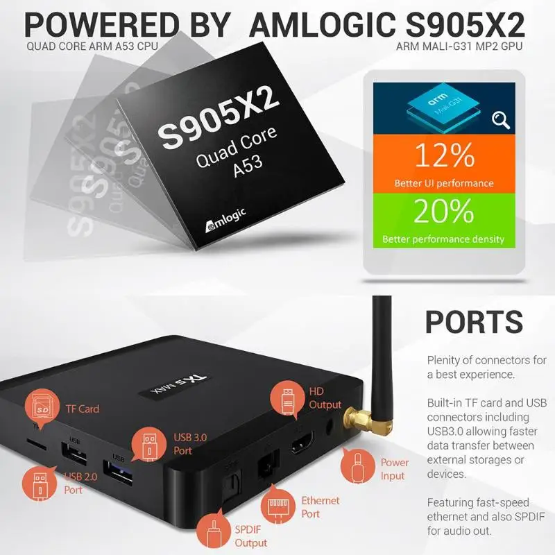 AMOBSAT TX5 Max ТВ приставка Android 8,1 Amlogic S905X2 DDR4 4G 32G медиаплеер 2,4G+ 5G двойной WiFi BT 4,2 1000M LAN 4K HD телеприставка