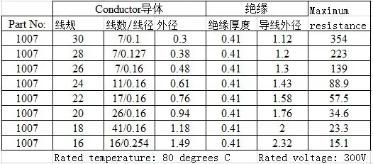 1007 24AWG 15 см черный, синий, зеленый, красный, желтый, белый, электрический шнур соединительная линия