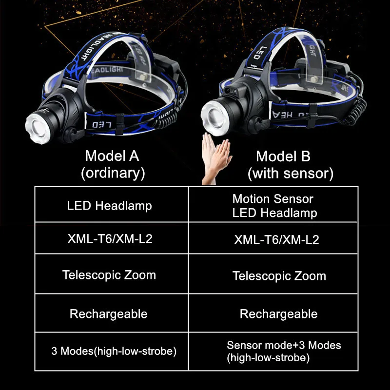 Светодиодный 5000LM XM-L T6 L2 налобный фонарь с приближением, головной светильник Водонепроницаемый Головной фонарь вспышка светильник фара 18650 Батарея на рыбалку охоту светильник