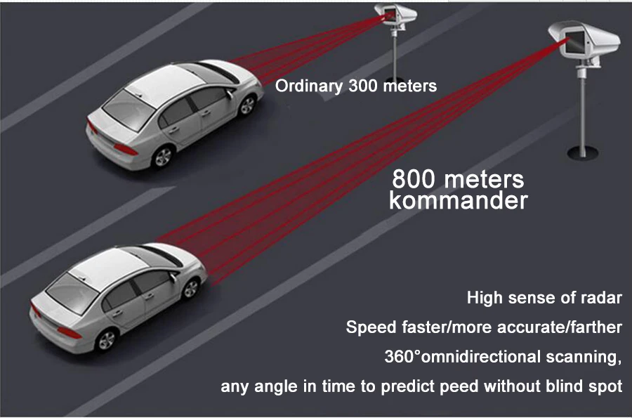 Kommander автомобильный радар-детектор анти-радар-анти-полицейский Скорость Камера с gps 2 в 1 для России может обнаружения X K CT L полосы