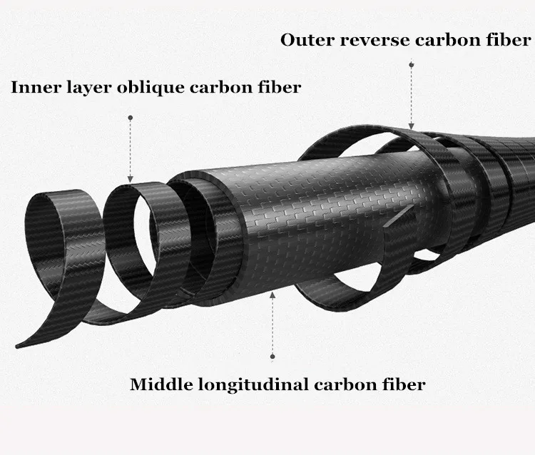 Ультра светильник телескопическая удочка Портативный кастинговыми 3,6 м/4,5 м/5,4 м/6,3 м/7,2 с высоким содержанием углерода волокна Карп поток Фидер ppqzp