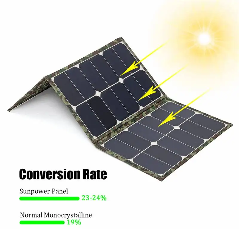 Складной Панели солнечные 120 Вт двойной USB Водонепроницаемый солнце Мощность солнечных батарей 18 V/5 V Зарядное устройство Выход устройств Портативный для смартфонов