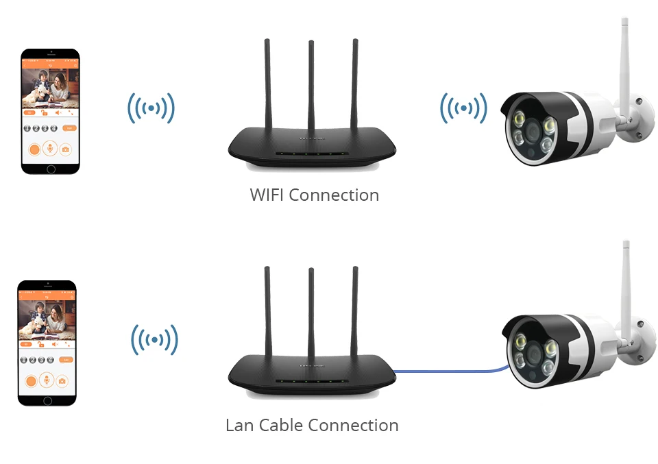 1080P IP камера беспроводная камера системы видеонаблюдения wifi камера безопасности приложение управление ночное видение Открытый водонепроницаемый двухсторонний аудио