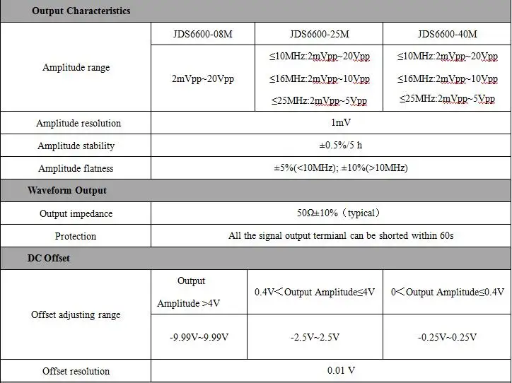 JDS6600 15 МГц цифровой контроль произвольный синус двухканальный DDS функция генератор сигналов частотомер Скидка 40