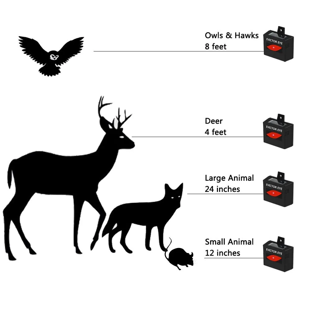 Evictor глаз на солнечных батареях отпугиватель животных, водостойкие солнечные лампы для отпугивания животных ночные животные
