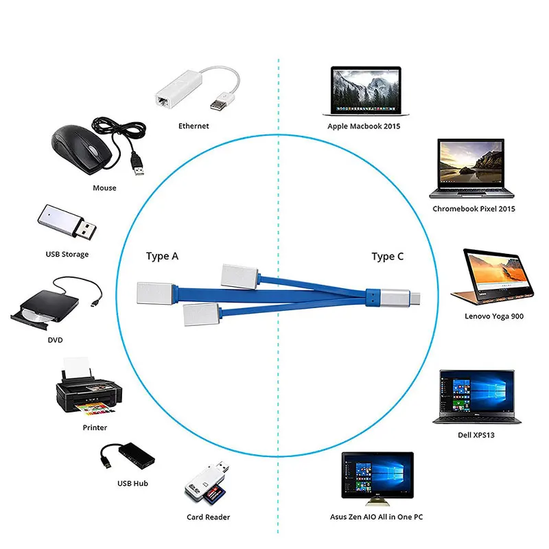 Uosible OTG usb type C Суперскоростной концентратор Thunderbolt 3 адаптер USB-C USB 3,0/2,0 для Macbook Pro ноутбук телефон type-C