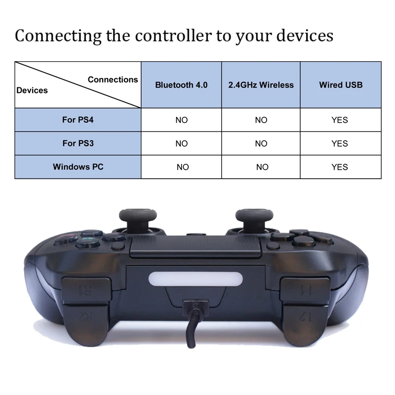 USB проводной геймпад для Playstation 4 джойстик геймпад двойной шок джойстик для ПК для PS4 контроллер 2,2 м кабель для PS3 консоли