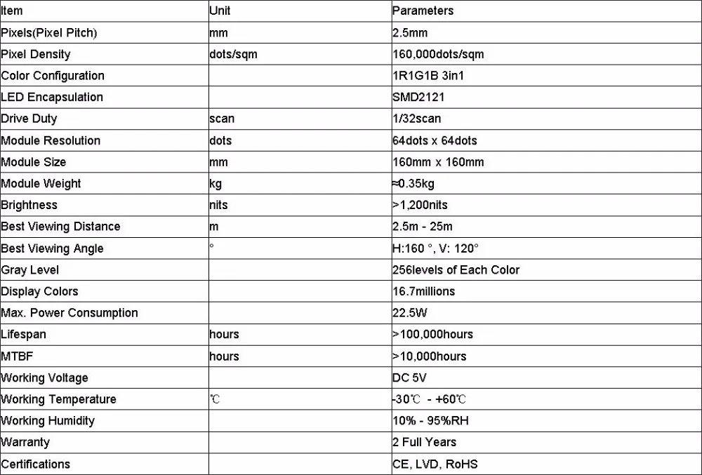 2 шт./лот 64x64 Крытый RGB 3 в 1 небольшой шаг пикселя HD P2.5 полноцветный 160 мм x 160 мм светодиодный модуль