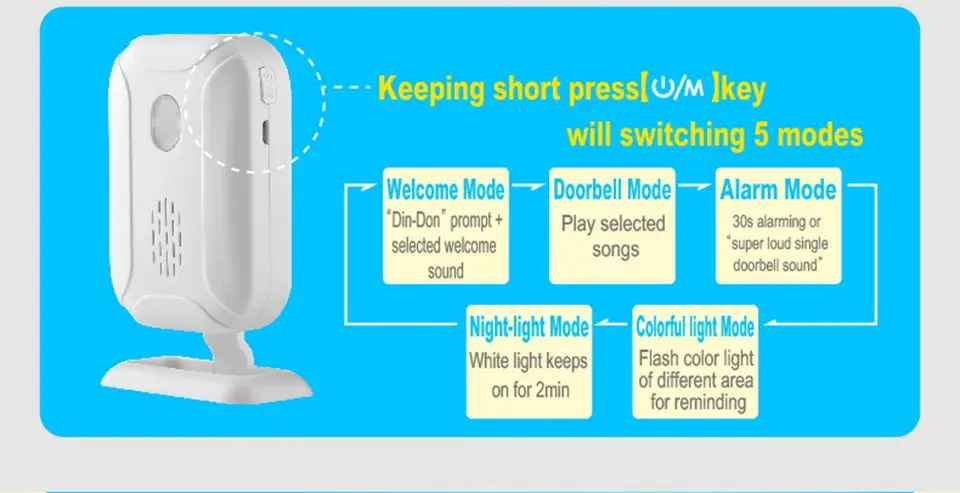 Сигнализация Дверной звонок датчик движения беспроводной дверной звонок расстояние обнаружения 0-6 м, звонок радиосвязь достигается 280 м