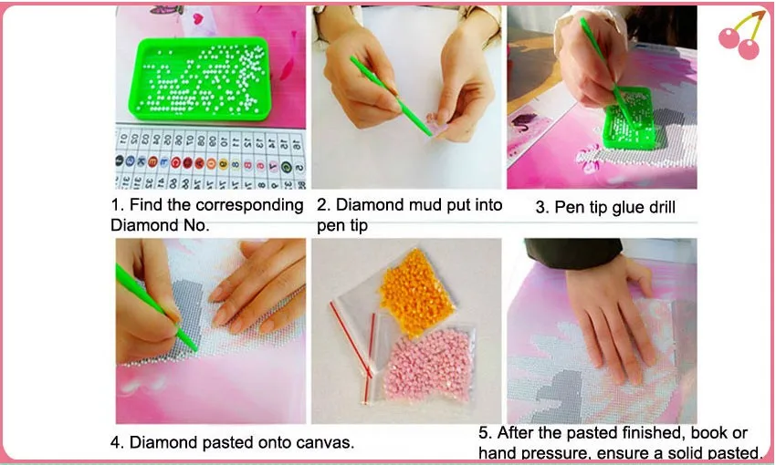 process