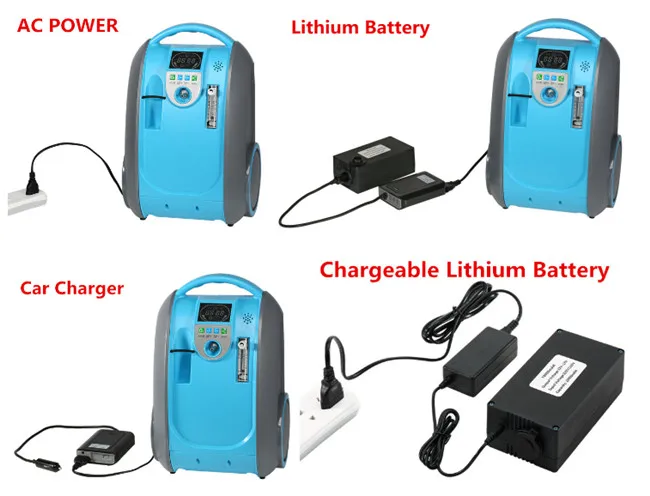  CE Oxygen Concentrator Battery Oxygen Generator Portable O2 Bar Lithium Battery AC Source Car Charg