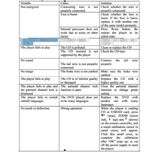 Flash Deal Wholesale! Car DVD Player GPS Navigation For BYD F3 for To yota Corolla E120 2003 - 2006 with Bluetooth Radio free map 3G 22 Flash Deal Wholesale! Car DVD Player GPS Navigation For BYD F3 for To yota Corolla E120 2003 - 2006 with Bluetooth Radio free map 3G 22