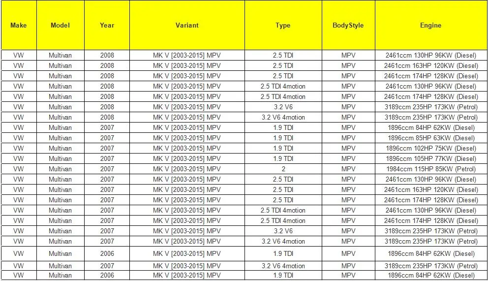 Для VW TRANSPORTER T5 средняя дверь нижний ролик правый офсайд 2004- 7H0843398AC 7H0843398AF 7H0843398H 7H0843398T 7E0843398D