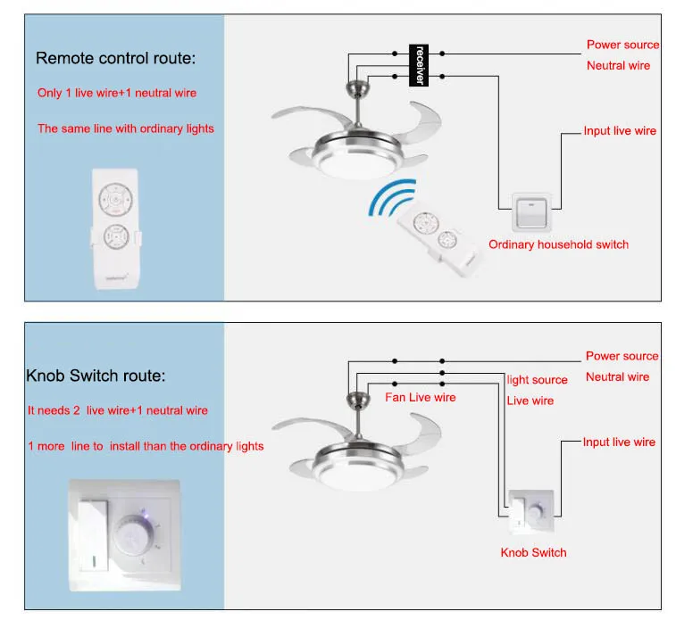 110v_220v 42in Modern Bird's Nest White Fan Ceiling Lights Fixtures Invisible Leaf Led Ceiling Fan Lamp Kit with Remote Control-in Ceiling Fans from Lights & Lighting on Aliexpress.com _ Alibaba Group - 2