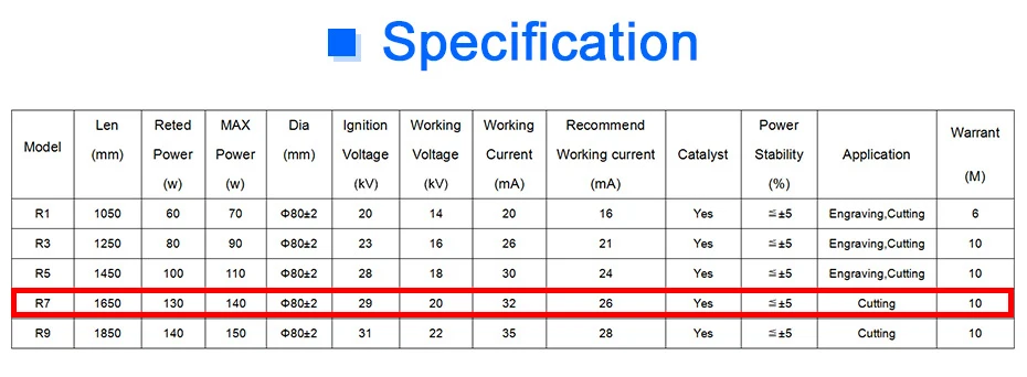 Дракон алмаз Yongli R7 130 W Co2 лазерная трубка с металлическим наконечником с фактурой в Длина 1650 мм Диаметр 80 мм для CO2 лазерный станок для гравировки и резки