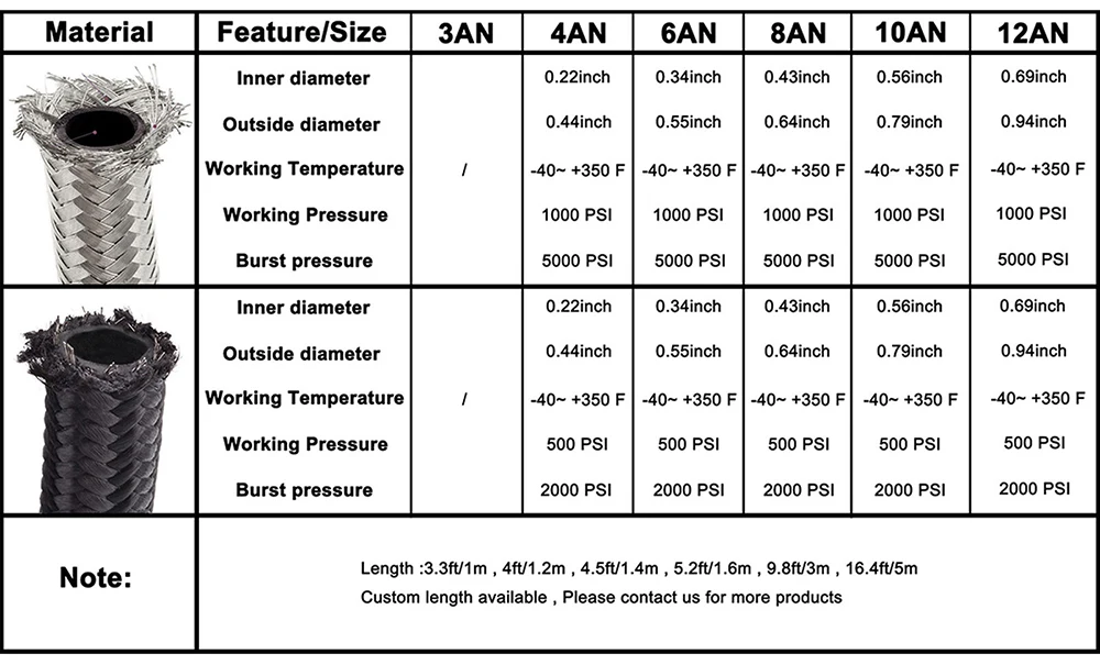 AN4 AN6 AN8 AN10 AN12 Плетеный тефлоновый Масляный шланг топливный шланг масляный бензиновый тормозной шланг нейлоновый топливный шланг тефлоновый шланг 1 метр