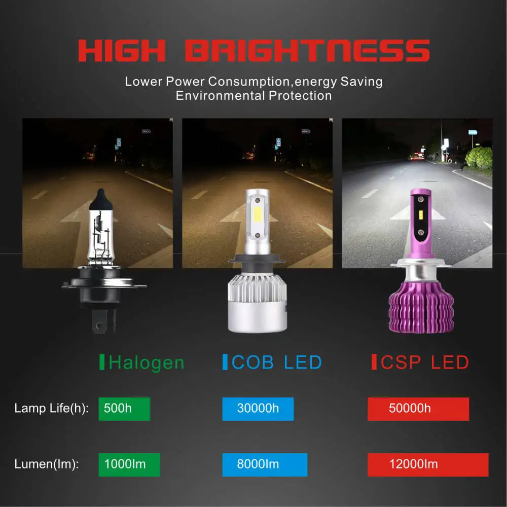 YIRAY 2 шт. LED H4 H7 светодиодные лампы для фар Canbus 10000LM 72 Вт CSP чип 9005 H3 H1 H11
