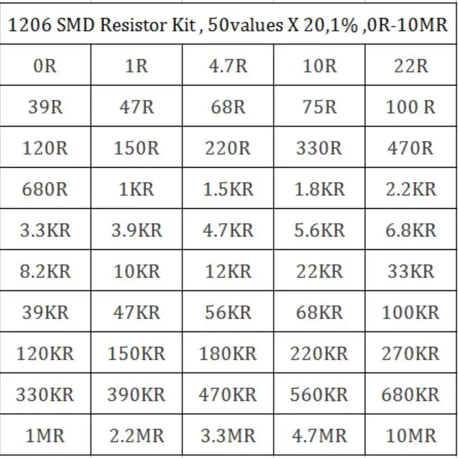 1000 шт. SMD 1206 резистор упаковка 50 значений X 20 шт. резисторы комплект резисторы Trousse чип фиксированный 1% 0 Ом-10 м ом SMD сопротивление